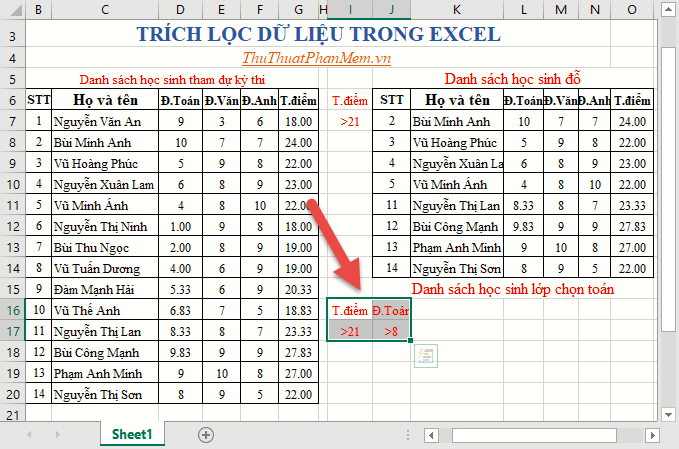 Cách Trích lọc Dữ liệu Tinh tế trong Excel