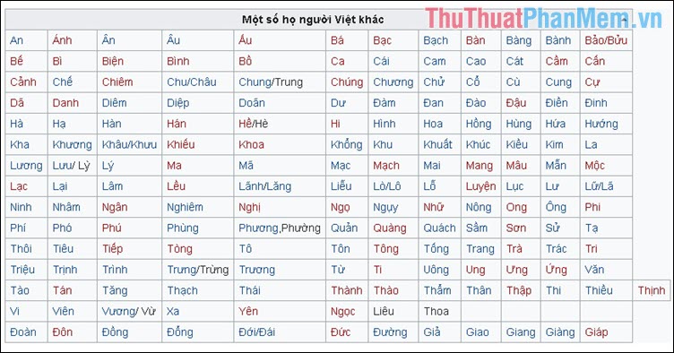 Họ người Việt khác