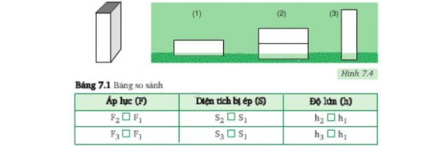 Khám phá bài tập trang 25, 26, 27 Vật lí 8 về Áp suất