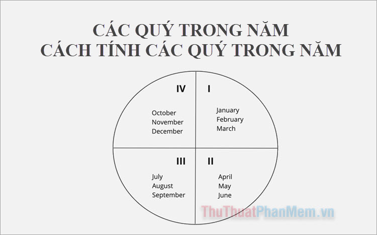 4 Quý Trong Năm: Khám Phá Các Mùa Và Hoạt Động Nổi Bật