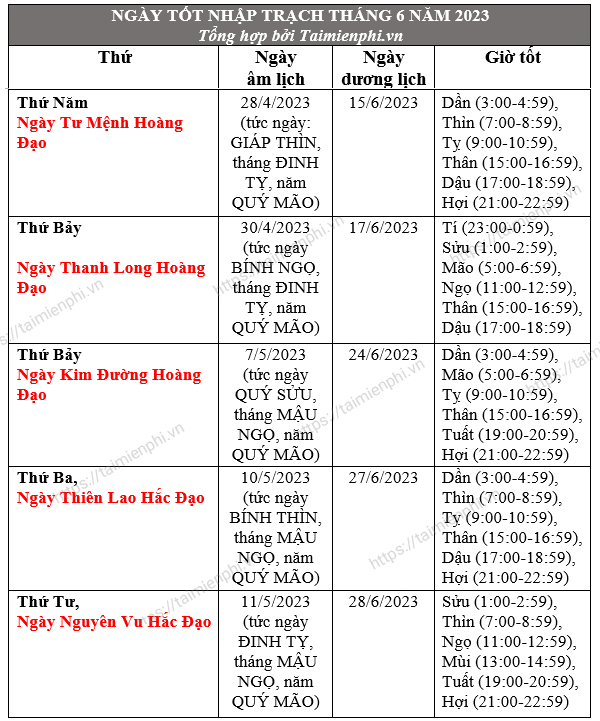 6. Lợi Ích Của Việc Chọn Ngày Tốt Về Nhà Mới