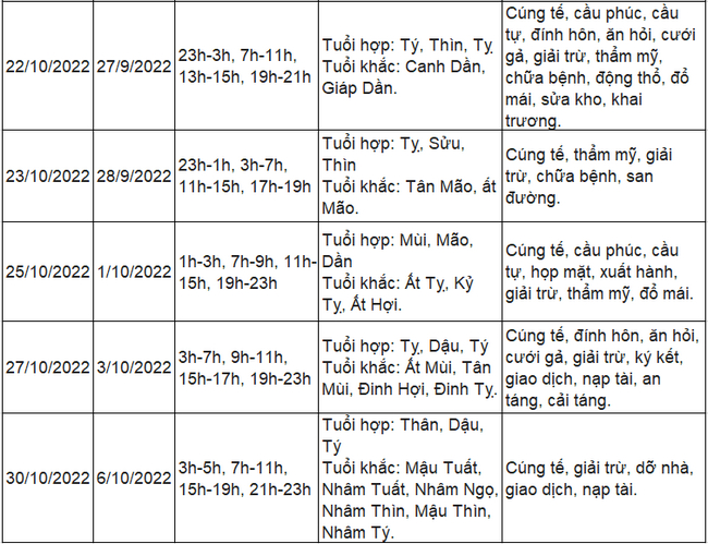 Ngày Hoàng Đạo tháng 10 năm 2022