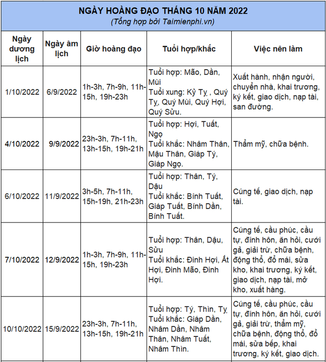 Ngày Hoàng Đạo tháng 10 năm 2022