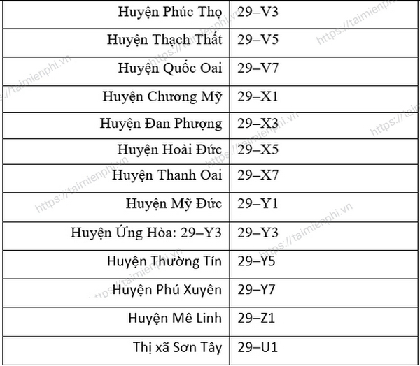 Ký hiệu biển số xe Hà Nội, biển số xe ô tô và xe máy