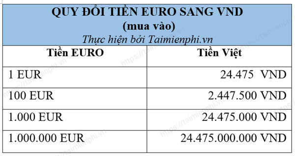 3. Chuyển Đổi Tỷ Giá 4 Euro Sang Tiền Việt Nam Ngày Hôm Nay