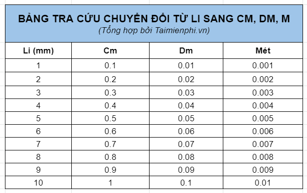 5mm Bằng Bao Nhiêu Cm - Hướng Dẫn Chi Tiết và Đầy Đủ