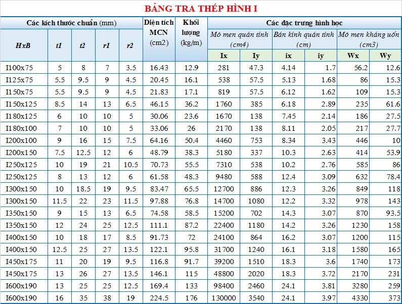 Các Loại Bảng Excel Tra Thép Hình và Ứng Dụng