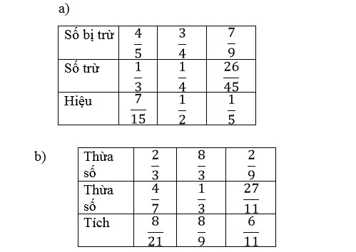 Giải Sách Toán Lớp 4 Trang 170 - Hướng Dẫn Chi Tiết Từng Bài Tập