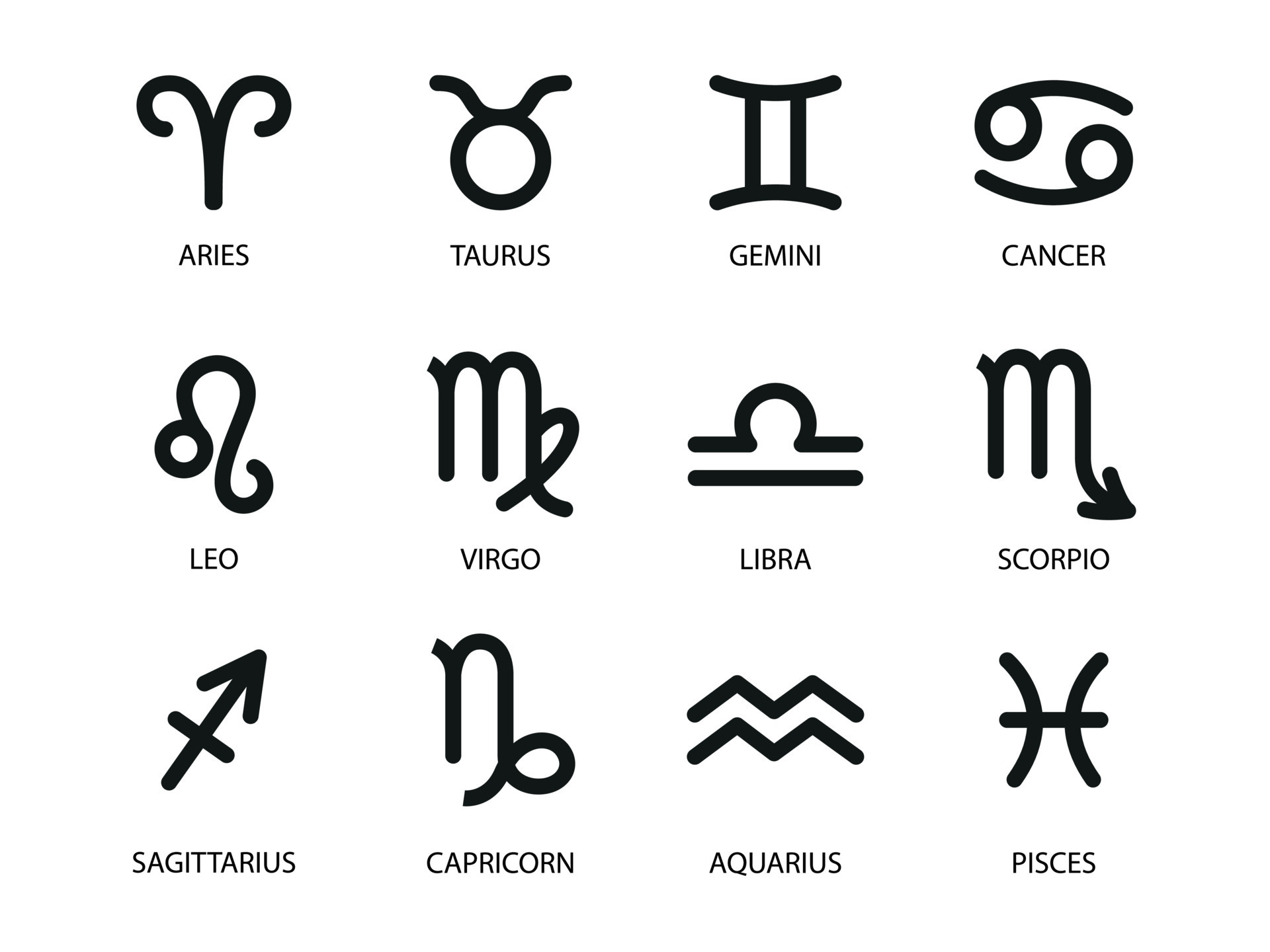 Which Zodiac Sign Is the Luckiest Discover the Universe s