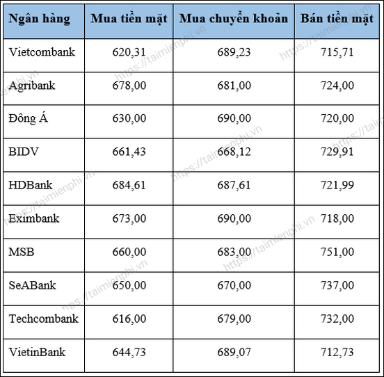 How Much Is 1000 Thai Baht In Vietnamese Dong Convert 1000 THB To VND how-much-is-1000-thai-baht-in-vietnamese-dong-convert-1000-thb-to-vnd