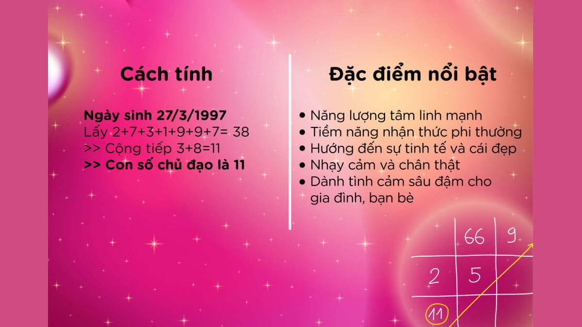 Các Bước Tính Số Chủ Đạo 11