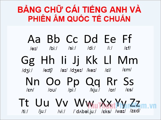 GG Phát Âm Tiếng Anh - Hướng Dẫn Toàn Diện và Hiệu Quả