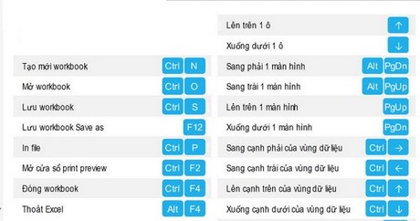 Ctrl S Là Gì? Tìm Hiểu Ngay Lợi Ích và Cách Sử Dụng