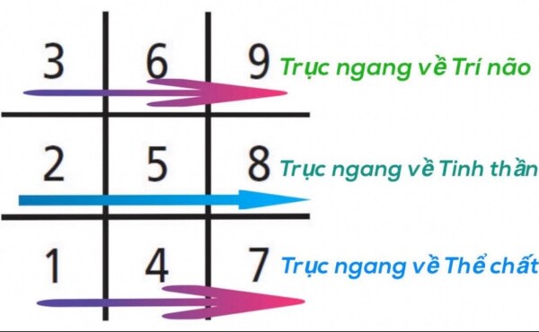 Thần Số Học Cách Tính - Hướng Dẫn Đầy Đủ và Chi Tiết Từng Bước