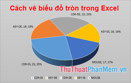 7. Các Phần Mềm Hỗ Trợ Vẽ Biểu Đồ Hình Tròn Ngoài Excel