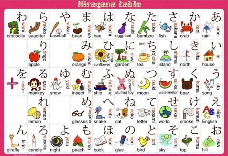 Tại sao học hiragana là bước đầu tiên quan trọng khi học tiếng Nhật?