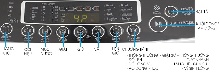 Cách sử dụng máy giặt LG cửa trên: Hướng dẫn chi tiết và dễ hiểu