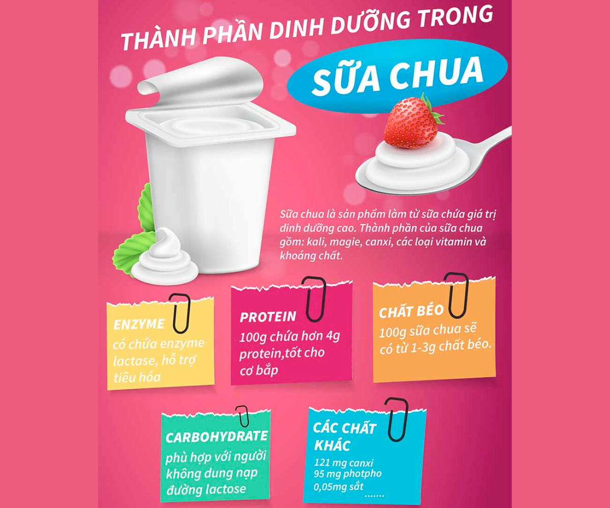 Effective Weight Gain Yogurt Eating Tips for Skinny People Mytour