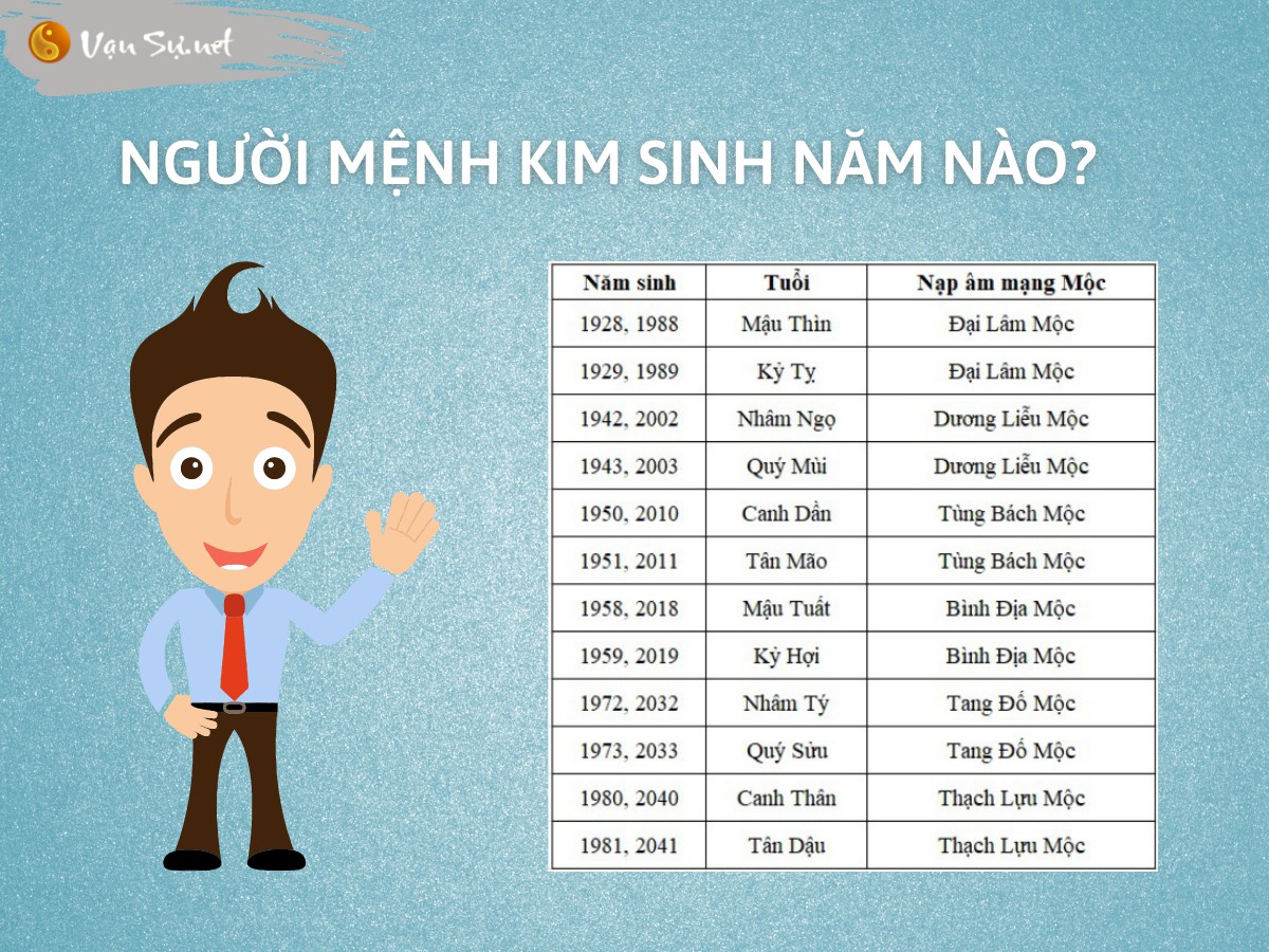 "Mệnh Kim Gồm Những Tuổi Nào?" - Khám Phá Bí Mật Về Tuổi Và Vận Mệnh Của Bạn