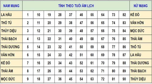 Chi Tiết Về Ảnh Hưởng Của Sao Kế Đô trong Năm 2024