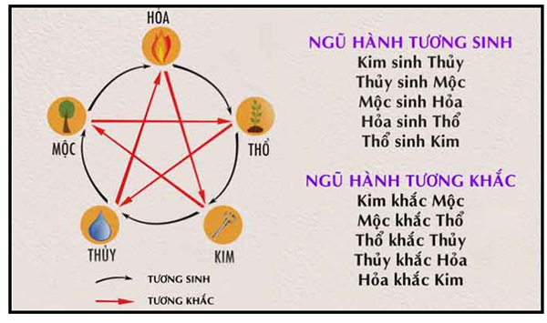 Kết quả tìm kiếm cho từ khóa 