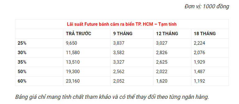 Mua Honda Future 125 2021 trả góp tốn chi phí bao nhiêu? Có nên mua không?