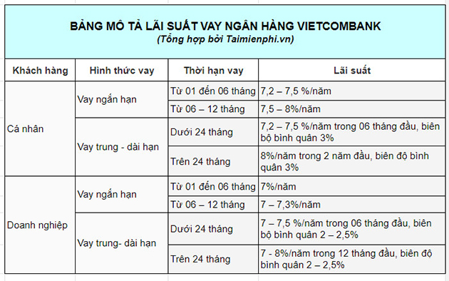 Công thức tính lãi suất ngân hàng Vietcombank: Hướng dẫn chi tiết và dễ hiểu