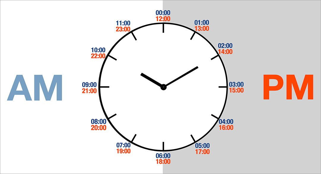 what-time-is-12pm-what-time-is-12am-what-are-am-and-pm