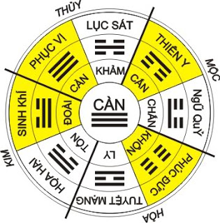 Vợ cung Khôn lấy chồng cung gì? Tìm hiểu cách chọn cung mệnh phù hợp để có hôn nhân viên mãn