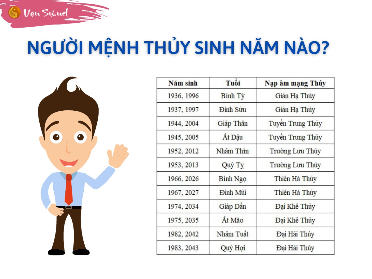 Vật Phẩm Phong Thủy Cho Người Mệnh Thủy