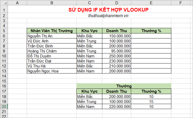 Cách sử dụng hàm IF và VLOOKUP: Hướng dẫn chi tiết từ cơ bản đến nâng cao