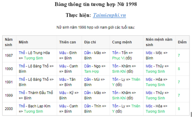 Tuổi Dần 98 hợp với tuổi nào? Khám phá sự phù hợp trong tình yêu, công việc và cuộc sống