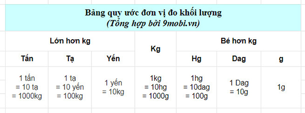 1 AMU Bằng Bao Nhiêu Gam - Khám Phá Khối Lượng Nguyên Tử Chuẩn Xác