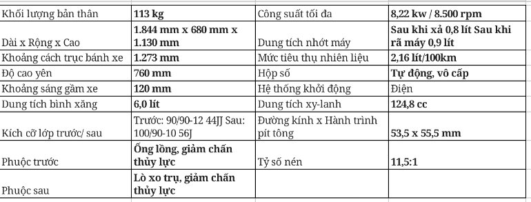 Mẫu Honda Lead 2022 có bao nhiêu màu? Lựa chọn màu nào đẹp nhất?