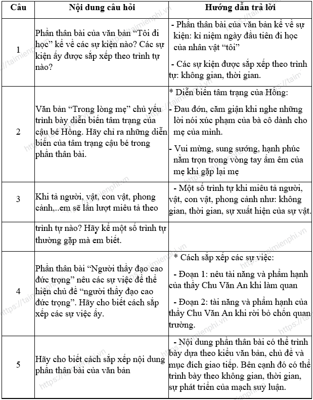 Bố Cục Của Văn Bản Bài Tập Làm Văn: Hướng Dẫn Chi Tiết và Đầy Đủ