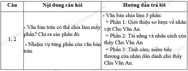 Soạn bố cục của văn bản lớp 8 - Cách viết bố cục hấp dẫn và chuẩn mực