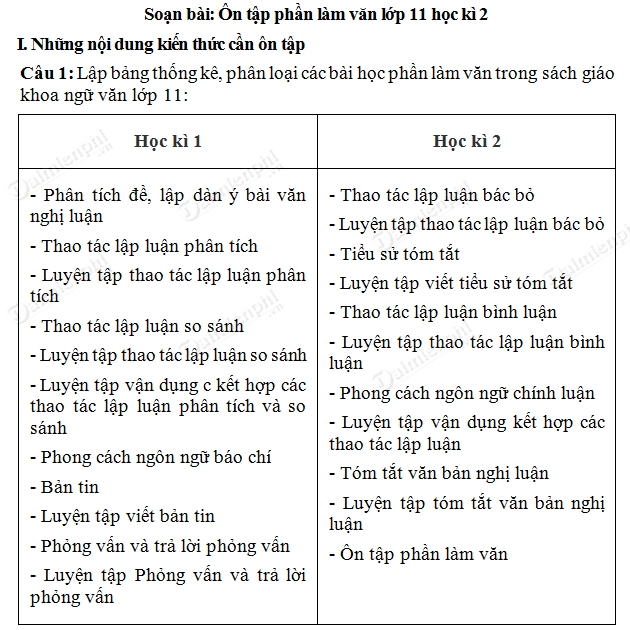 Văn 11 Luyện Tập Thao Tác Lập Luận Phân Tích: Bí Quyết Đạt Điểm Cao