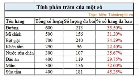 Cách Tính Số Phần Trăm Của Một Số