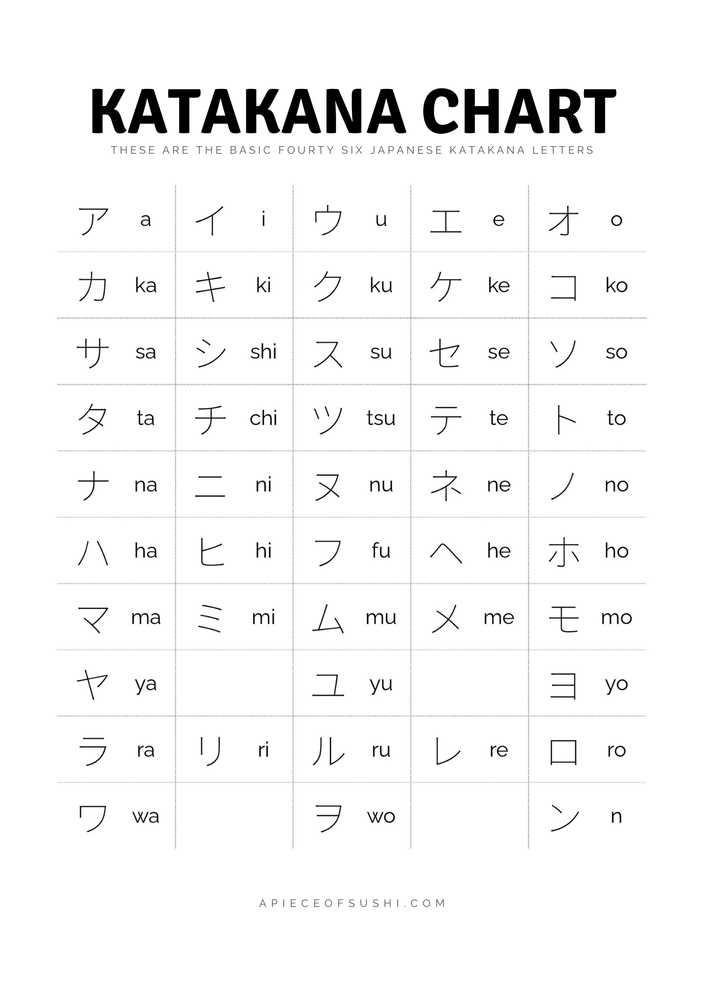 Detailed Katakana Alphabet Chart