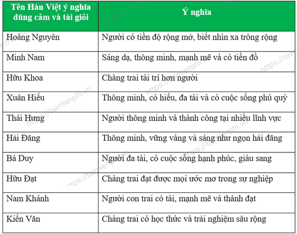 Tên Bé Trai Hán Việt – 100+ Lựa Chọn Độc Đáo, Ý Nghĩa Cho Con Cưng