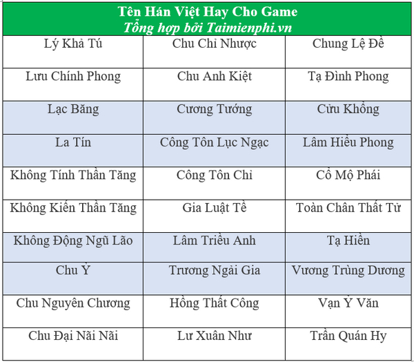 Tên Hán Việt Hay Trong Game: Lựa Chọn Tên Độc Đáo và Ý Nghĩa