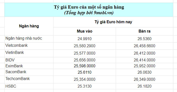 1 tỷ Euro bằng bao nhiêu tiền Việt Nam - Thông tin tỷ giá và đầu tư mới nhất