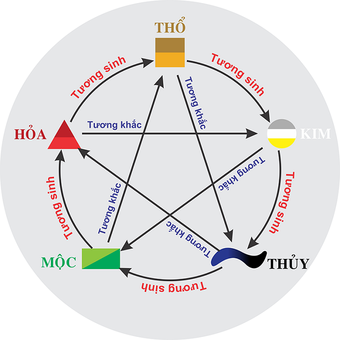 6. Tầm Quan Trọng Của Ngũ Hành Trong Đời Sống Hiện Đại