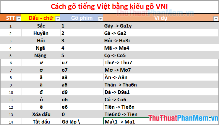 Typing Vietnamese Using Telex and VNI Methods