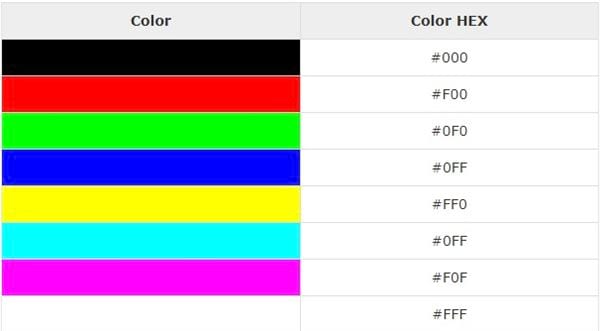 Color in CSS: Hex Codes, Short Hex Codes, Standard HTML Color Codes