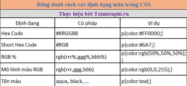 Color in CSS: Hex Codes, Short Hex Codes, Standard HTML Color Codes