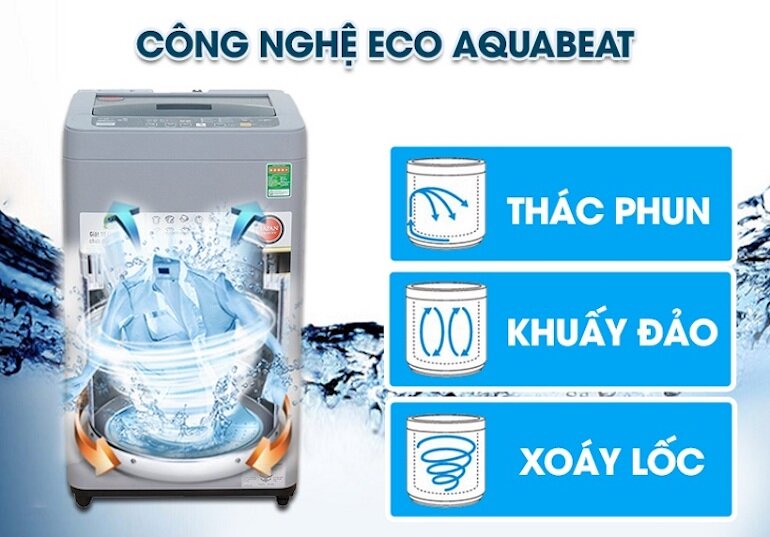 Unveiling Panasonic's 8kg Eco Aquabeat Washer What Technology Powers