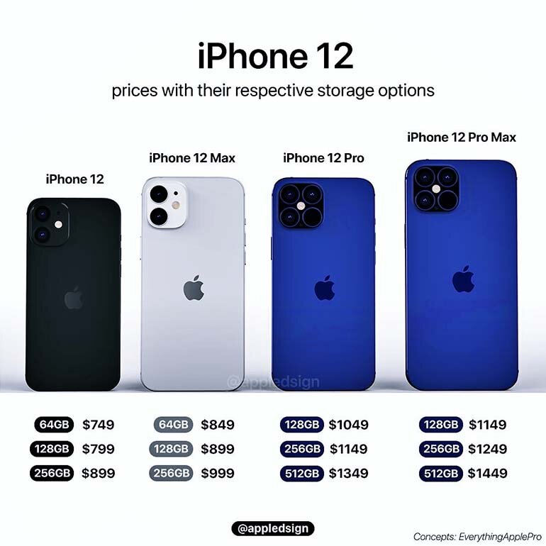 iPhone 12 Plus (iPhone 12 Max) - Detailed Specifications, Pricing, and ...