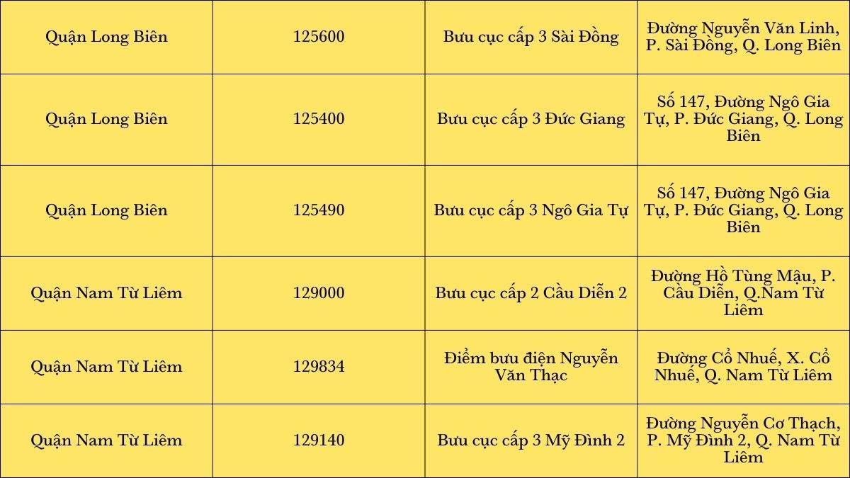 Hanoi Postal Codes ZIP Postal Code Chart for Hanoi Post Offices