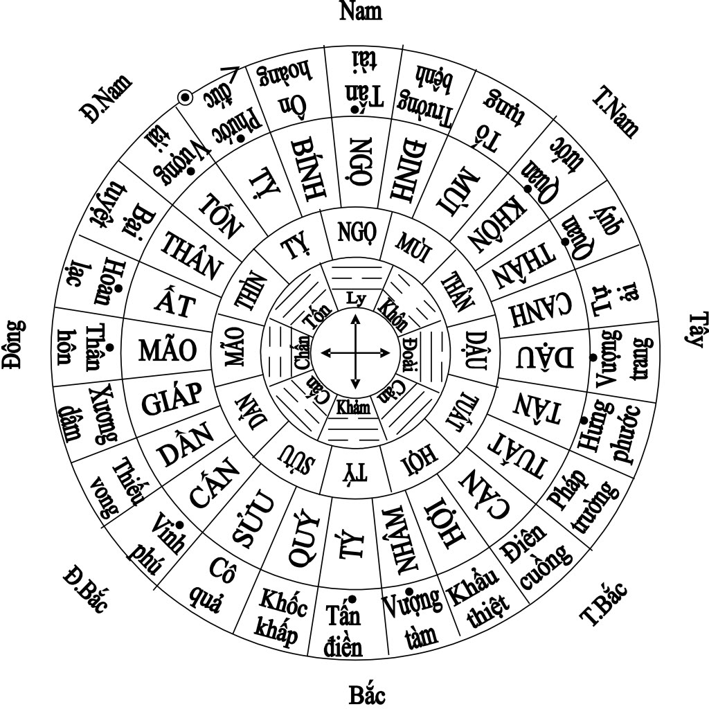 6. Phong Thủy Nhà Ở Và Ảnh Hưởng Đến Đời Sống